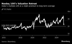 ナスダック100指数、この３年間で最悪の四半期－ＡＩバブル警戒| TBS CROSS DIG with Bloomberg