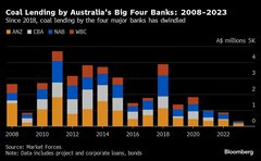 高リターン狙う富裕層が存在感、豪の石炭関連プライベートクレジット| TBS CROSS DIG with Bloomberg