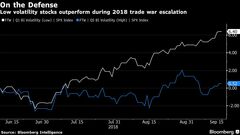 ディフェンシブ株は「貿易戦争のヒーロー」－トランプ時代の投資戦略| TBS CROSS DIG with Bloomberg