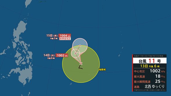 【台風情報】台風11号「ハイシェン」 フィリピンの東の海上をゆっくり北上 15日に熱帯低気圧へ【雨と風のシミュレーション】 | 富山のニュース|天気・防災|チューリップテレビ