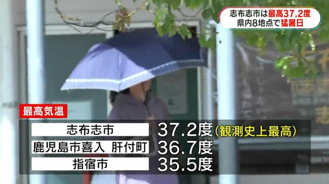 志布志市で観測史上最高の37.2度　高気圧に覆われ県内8地点で猛暑日　鹿児島|TBS NEWS DIG