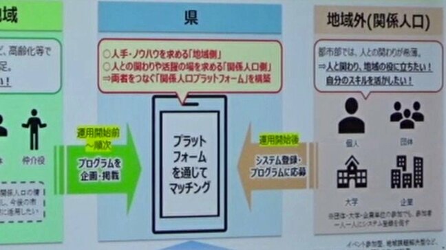震災後の人口流出加速に歯止めを 官民一体で「関係人口」の拡大へ 協議会が登録システム構築を推進|TBS NEWS DIG