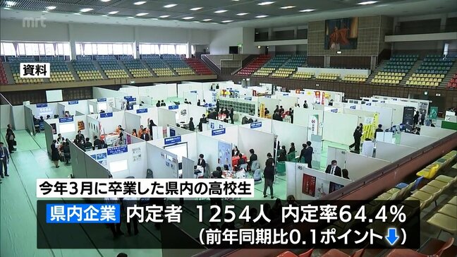 今年3月に卒業・就職の宮崎県の高校生　県内企業への内定率は64.4％|TBS NEWS DIG