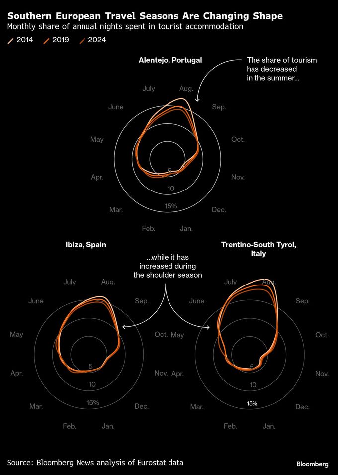 オーバーツーリズムに気候変動が追い打ち、イビサが危ない－海は限界