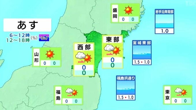 【15日宮城の天気】昼前からすっきり晴れて雨の心配はない・最高気温は18℃から25℃　tbc気象台（14日午後4時40分時点）|TBS NEWS DIG