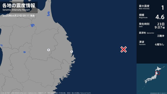 岩手県で最大震度1の地震　岩手県・宮古市、盛岡市|TBS NEWS DIG
