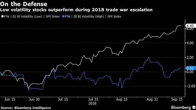 ディフェンシブ株は「貿易戦争のヒーロー」－トランプ時代の投資戦略