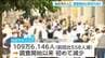 2025年の国勢調査で仙台市の人口が調査開始以来初の減少　宮城県全体では前回から約7万7千人減少　|　宮城のニュース│tbc NEWS│tbc東北放送