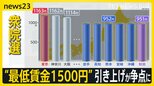 「中小企業潰し」「現実味ないけど嬉しい」 “最低賃金1500円”への引き上げが衆院選の争点に 「混乱を招くだけ」「払えない企業はダメ」経済団体も賛否【news23】|TBS NEWS DIG