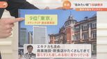 東京が“過去最高”の9位に!そのワケは?【住みたい街ランキング2023】|TBS NEWS DIG