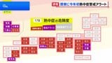 【速報】千葉・茨城・和歌山・鹿児島・沖縄の5県8地域に「熱中症警戒アラート」 関東では今年初|TBS NEWS DIG