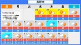 猛暑日続く予想…長野と飯田で37度予想 熱中症警戒アラート発表 長野市は10日連続の猛暑日…記録更新中 | SBC NEWS | 長野のニュース | SBC信越放送