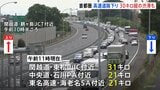 帰省ラッシュ「第2のピーク」首都圏・高速道路下りで30キロ超の渋滞も|TBS NEWS DIG