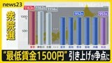 「中小企業潰し」「現実味ないけど嬉しい」 “最低賃金1500円”への引き上げが衆院選の争点に 「混乱を招くだけ」「払えない企業はダメ」経済団体も賛否【news23】|TBS NEWS DIG