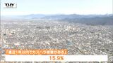 15.9%の企業が「直近1年以内でカスハラ被害がある」と回答(山形) | 山形のニュース│TUYテレビユー山形