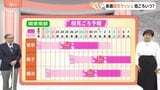 【3月21日 関東の天気】土日は天気回復 桜も進む|TBS NEWS DIG