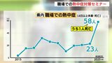 今年も厳しい暑さに 事業者に熱中症対策が義務づけられて1年 広島市で「職場の熱中症対策セミナー」|TBS NEWS DIG