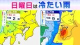 【土日は南岸低気圧で雨】 九州・近畿・関東…西から雨広がる 　日曜は関東地方20℃に届かず肌寒く【土日の天気】雨シミュレーション１４日(土)～１５日(日)　|　鹿児島のニュース｜MBC NEWS｜南日本放送