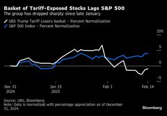 米株へのマネー流入止まらず、トランプ関税は謎のまま－慎重さ欠如か| TBS CROSS DIG with Bloomberg