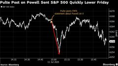 Ｘ投稿で株価が高下、本来地味な米政府高官が市場の要チェック人物に| TBS CROSS DIG with Bloomberg