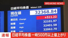 【速報】日経平均株価は一時500円以上の値上がり　アメリカの“政府閉鎖”回避と日銀短観の発表を受け| TBS CROSS DIG with Bloomberg