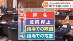ガーシー議員に「議場での陳謝」処分　各党の間には処分軽すぎるとの不満も| TBS CROSS DIG with Bloomberg