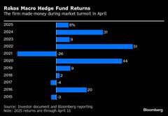 トランプラリーで大勝したロコス氏ヘッジファンド、市場混乱でも利益| TBS CROSS DIG with Bloomberg
