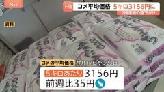 5キロ3156円 コメ平均価格2週連続の値下がり　新米の本格出回り前に安く売る動きか| TBS CROSS DIG with Bloomberg