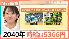 2040年「時給は5366円」“人手不足”で2021年の2倍に、AI活躍で人間に求められる仕事は？【Nスタ解説】| TBS CROSS DIG with Bloomberg