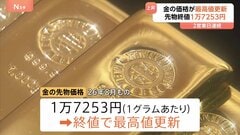 金の価格が最高値更新　1グラムあたり1万7253円に　米FRBの利下げ観測拡大で| TBS CROSS DIG with Bloomberg