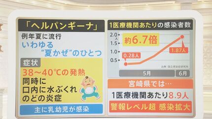 医師に聞いた】この時期多い体調不良の原因は？季節外れのインフルに