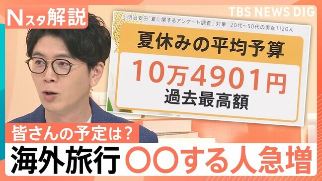 夏休み予算 初の10万円超も…「増やす人」「減らす人」二極化、国内旅行は予算アップ 海外旅行はダウンの理由【Nスタ解説】|TBS NEWS DIG