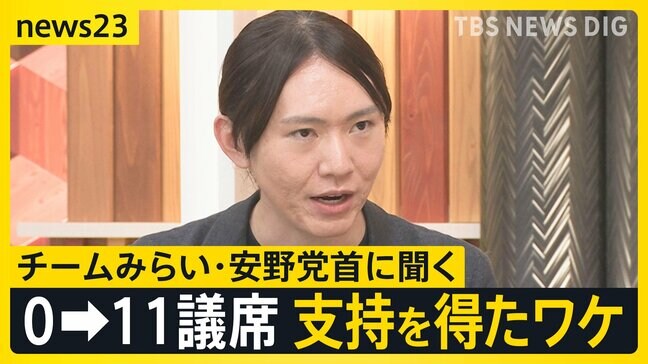 チームみらい・安野党首に聞く　消費税より社会保険料を優先すべき理由と、高齢者医療費の抜本改革【news23】|TBS NEWS DIG