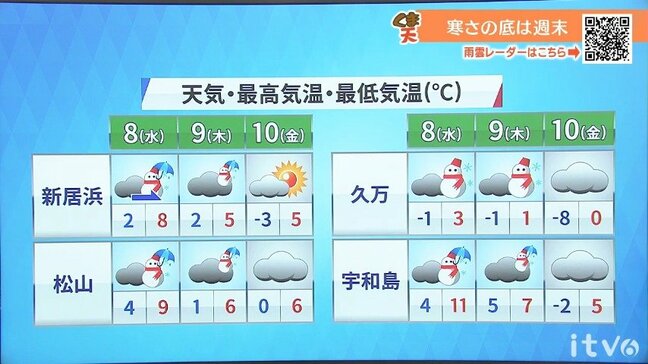 8日(水)は山地中心に大雪のおそれ 平地でも雪の可能性 風冷え続く|TBS NEWS DIG