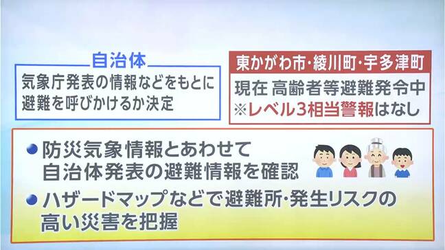 新しい防災気象情報の運用が始まってから初めての台風 岡山・高松ともに現時点では大雨などでレベル3の警報までの可能性|TBS NEWS DIG