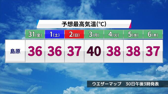 8月2日は長崎県で初めての酷暑日か？島原で40度予想　県内初の「酷暑日」となるおそれ|TBS NEWS DIG