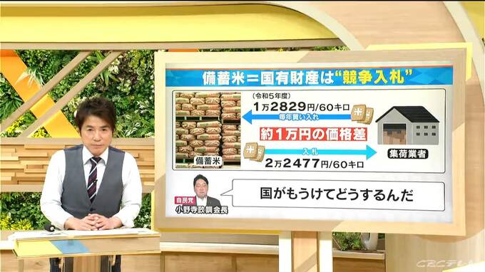 どうして備蓄米は消費者まで届かない？　スーパーでの販売価格は5キロ4268円と再び過去最高値に　備蓄米制度を見直すべきとの声も　|　名古屋・愛知・岐阜・三重のニュース【CBC news】 | CBC web