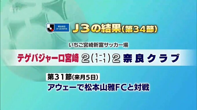 サッカーJ3　テゲバジャーロ宮崎の結果　|　MRTニュース ｜ ＭＲＴ宮崎放送