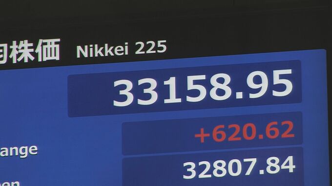 【速報】日経平均株価 一時600円超値上がり