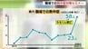 今年も厳しい暑さに　事業者に熱中症対策が義務づけられて１年　広島市で「職場の熱中症対策セミナー」　|　RCC NEWS | 広島ニュース | RCC中国放送