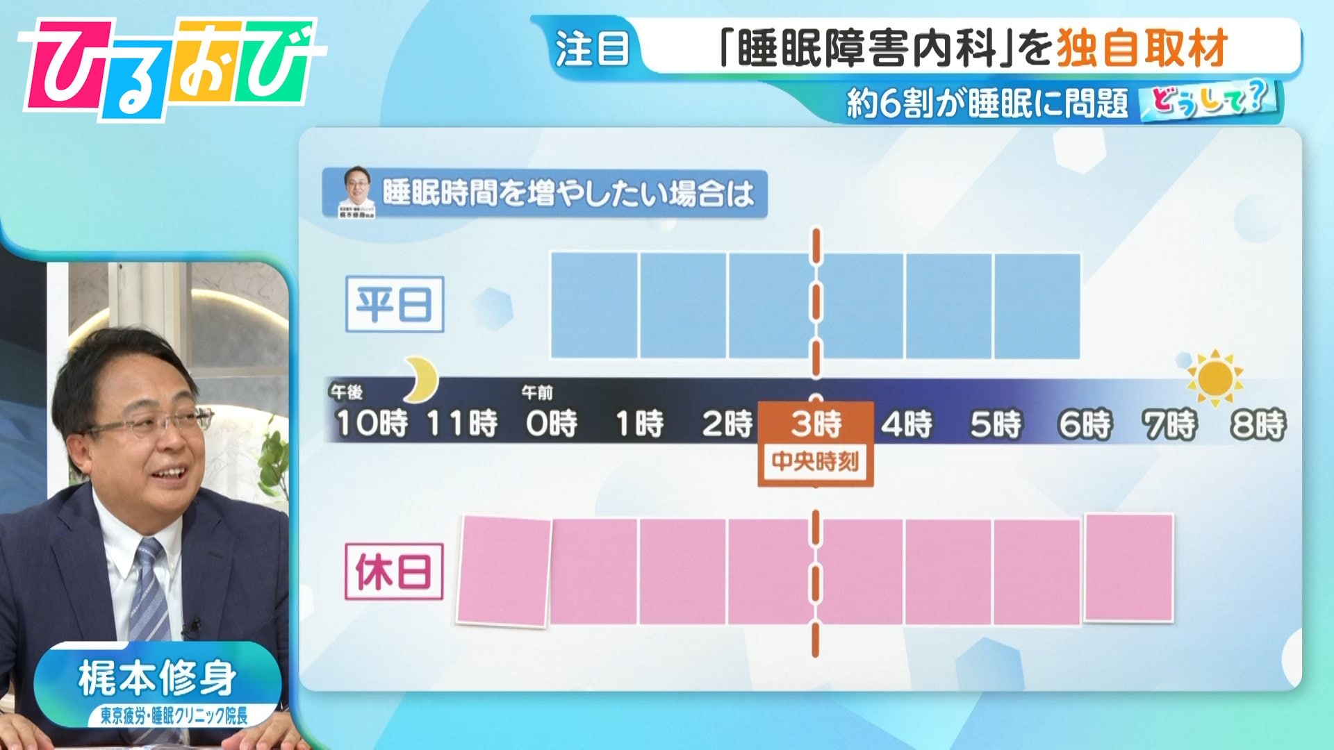 寝だめ”はできる？休日長く寝る時に気を付けたい「中央時刻」とは 睡眠