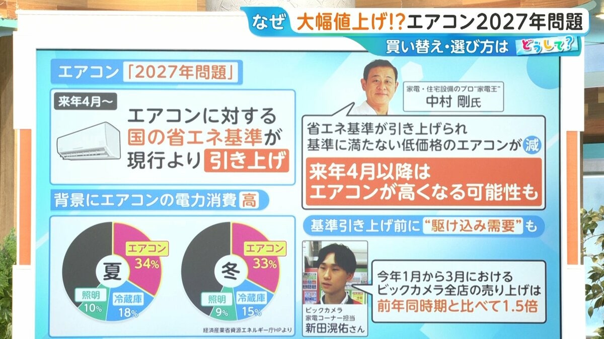 2027年問題」でエアコン9万円増も！？買い替えタイミングや正しい