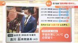 “雲隠れ”吉川議員に月100万の“文通費”支給は継続か…18歳女子大生にパパ活・飲酒疑惑も「辞職せず」説明責任は?|TBS NEWS DIG