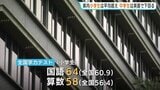 全国学力テスト 小学生は国・算で全国平均超えも…中学生は英語で下回る 広島|TBS NEWS DIG
