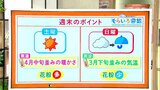 高知の天気 土曜日は晴れて4月中旬並みの陽気に 日曜日は午後に雨のぱらつく所も 東杜和気象予報士が解説 | 高知のニュース・天気|KUTV NEWS | KUTVテレビ高知