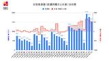【長崎】1,542人が新型コロナ陽性 90歳以上の2人が死亡 | 長崎のニュース | 天気 | NBC長崎放送