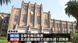 新型コロナ 5類へ移行 感染対策が個人判断に | MRTニュース | MRT宮崎放送