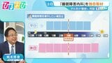 “寝だめ”はできる?休日長く寝る時に気を付けたい「中央時刻」とは 睡眠の質を上げる方法を医師が解説【ひるおび】|TBS NEWS DIG