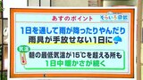 高知の天気 21日は終日雨が降ったり止んだり 朝から暖かい1日に 東杜和気象予報士が解説|TBS NEWS DIG