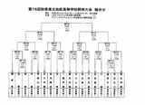 【組み合わせ掲載】秋の高校野球東北大会、対戦カード決まる 聖光学院の初戦は日大山形 福島 | 福島のニュース│TUF